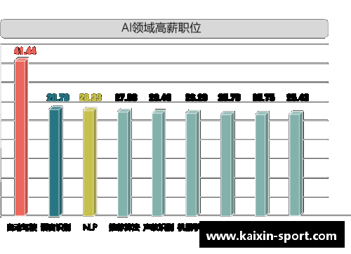 中丙球员月薪普遍水涨船高：背后隐现足球产业发展趋势