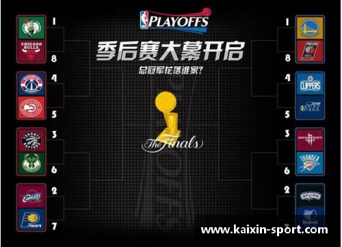 NBA季后赛：全面分析赛程、球队战况与明星球员表现