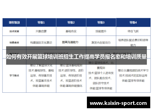 如何有效开展篮球培训班招生工作提高学员报名率和培训质量